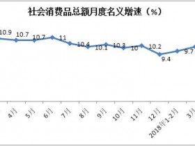 2018年1-5月份消费品市场运行情况