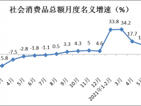 2021年1-7月份消费品市场运行情况分析