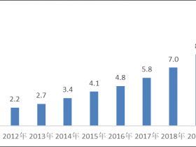 2021年度中国商业零售百强名单发布