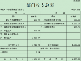 中华全国商业信息中心预算（2023年）