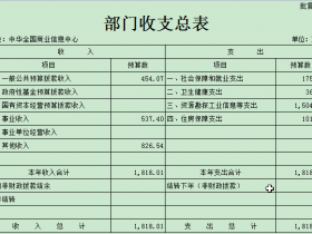 中华全国商业信息中心预算（2024年）