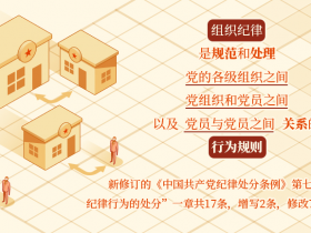 这些情况,如果不按规定向组织说明和报告将被处分