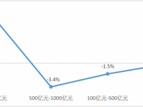 2024年度中国商业零售TOP100名单发布