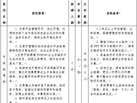 2025年中华商业信息中心有限公司招聘公告