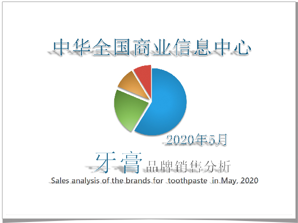 2020年5月牙膏品牌销售分析