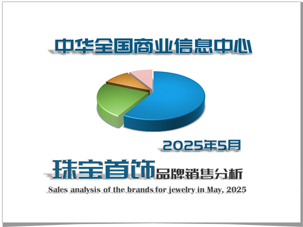 2025年5月珠宝首饰品牌销售分析