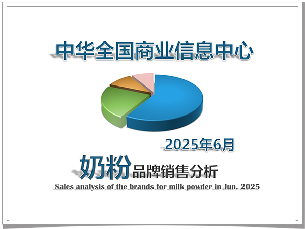 2025年6月奶粉品牌销售分析