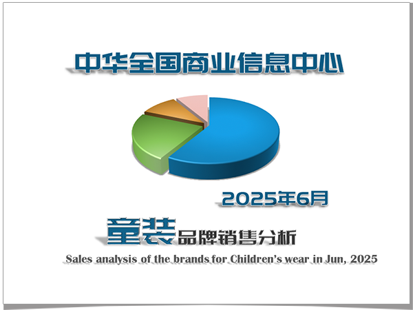 2025年6月童装品牌销售分析